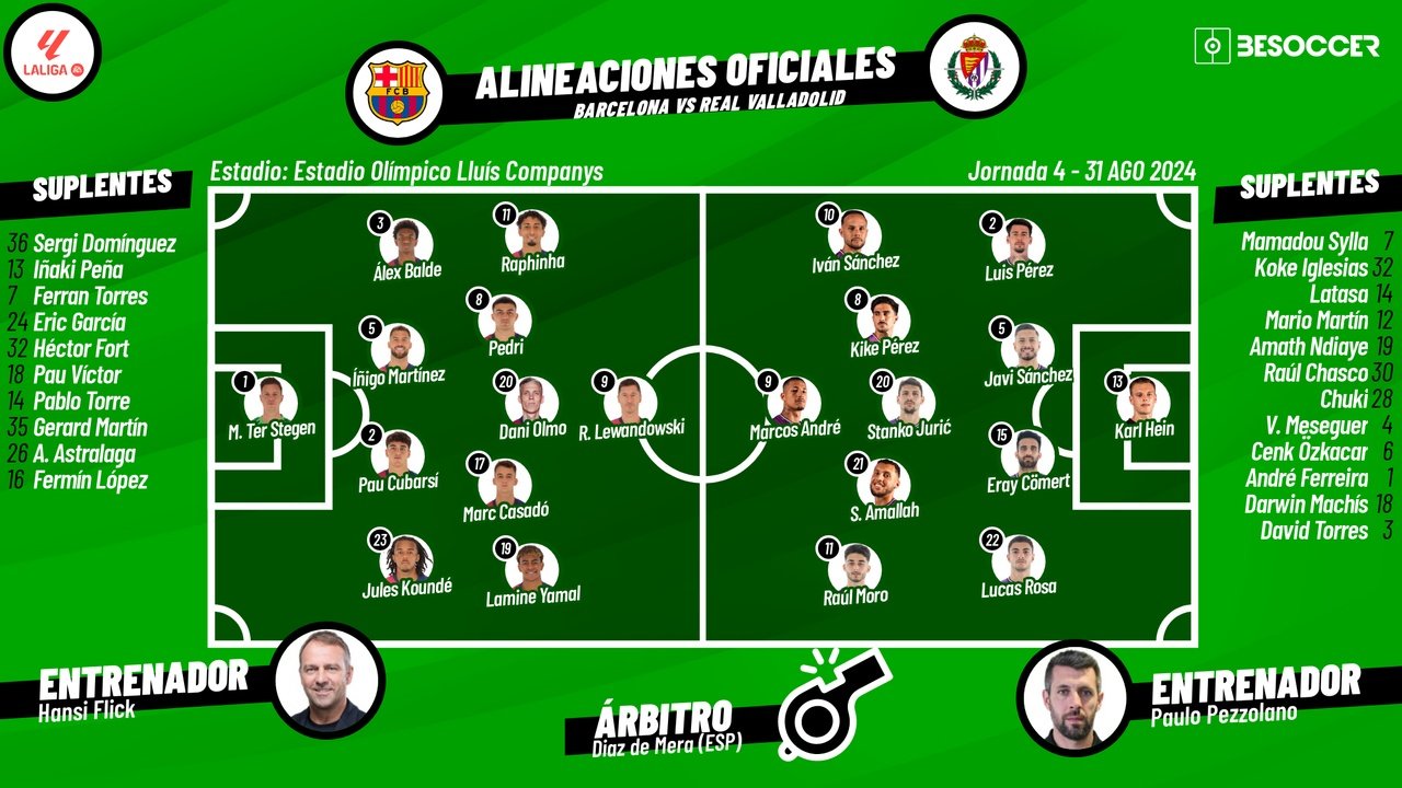 Barcelona-Real Valladolid, en directo. BeSoccer