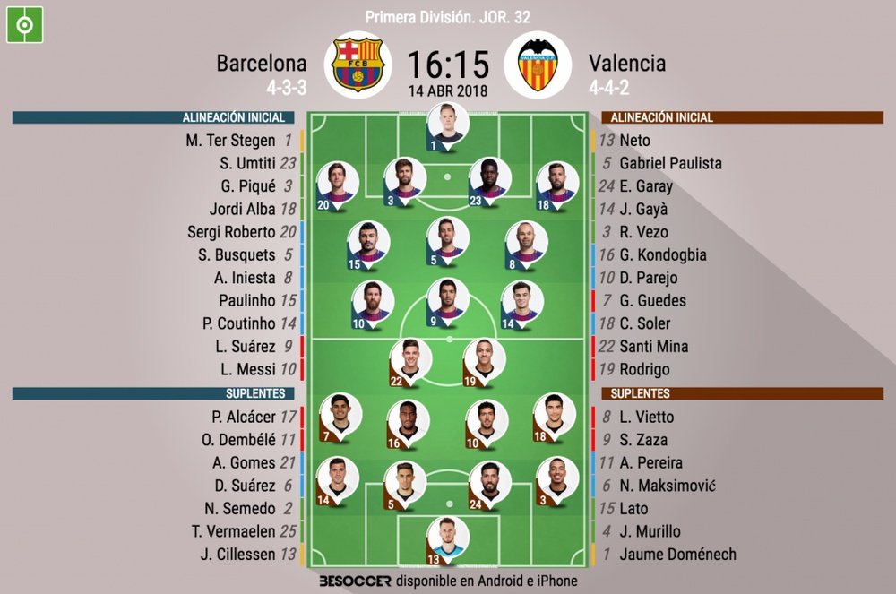 Alineaciones del Barcelona-Valencia de la Jornada 32 de LaLiga 17-18. BeSoccer