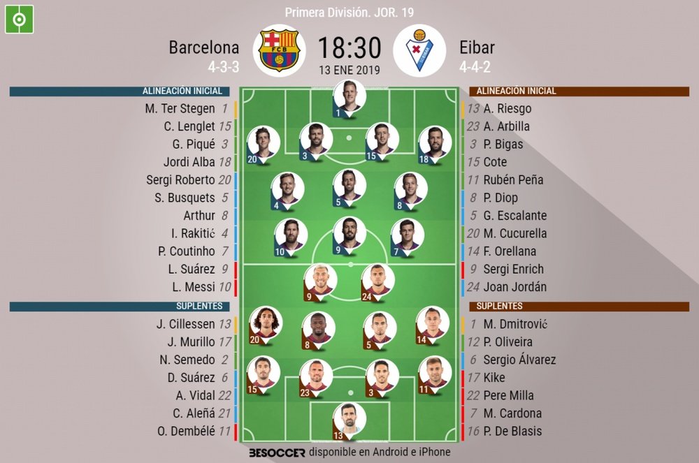 Alineaciones del Barcelona y el Eibar para la jornada 19 de LaLiga. BeSoccer