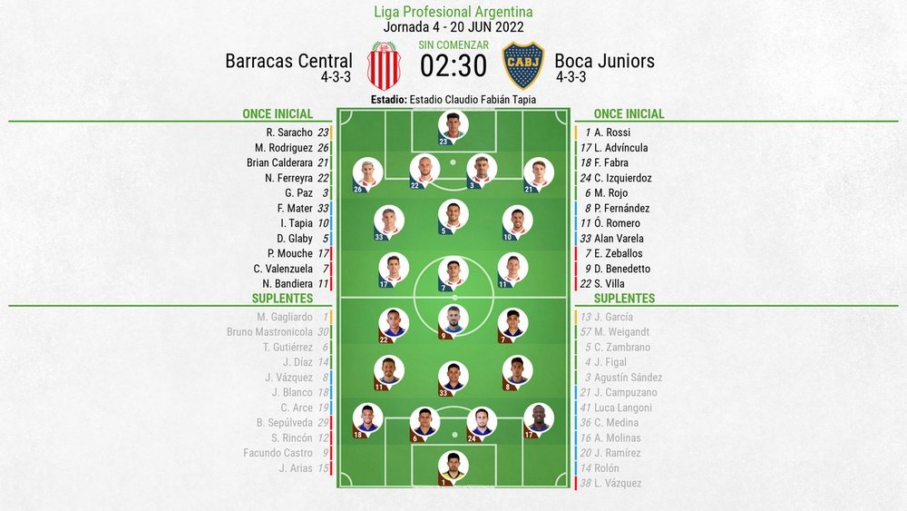 Así seguimos el directo del Barracas Central Boca Juniors Así seguimos el directo del Barracas Central Boca Juniors