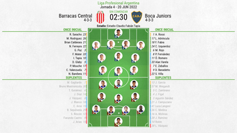 Onces confirmados en el Barracas Central-Boca Juniors. BeSoccer