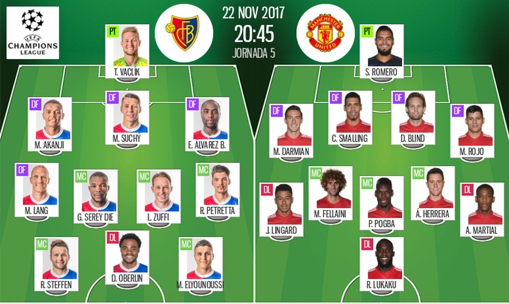 Official line-ups for the Champions League game between Basel and Manchester United. BeSoccer