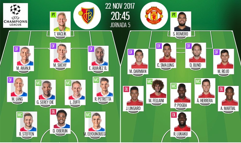 Escalações de Basel e Manchester United para esta partida da Champions. BeSoccer