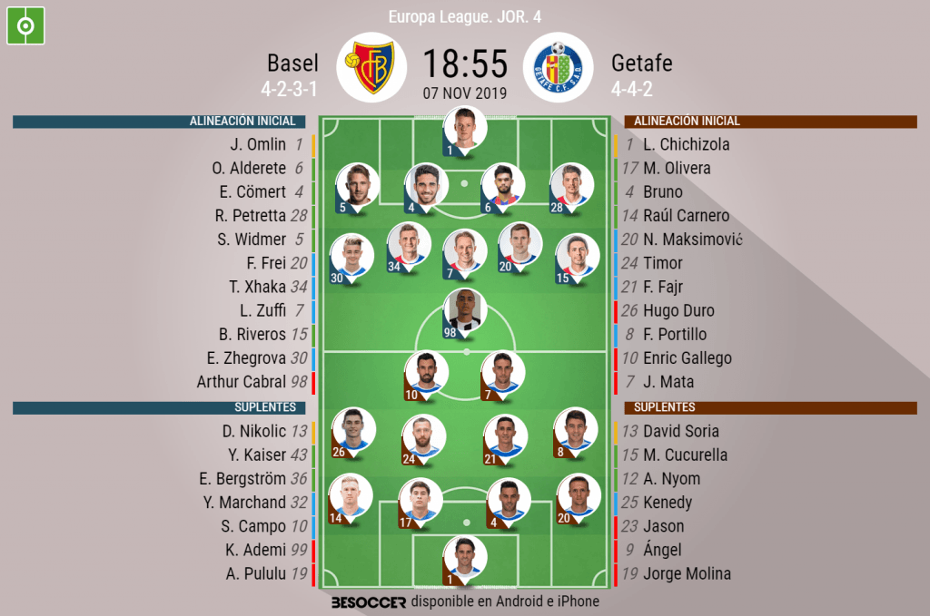 Así seguimos el directo del Basel - Getafe
