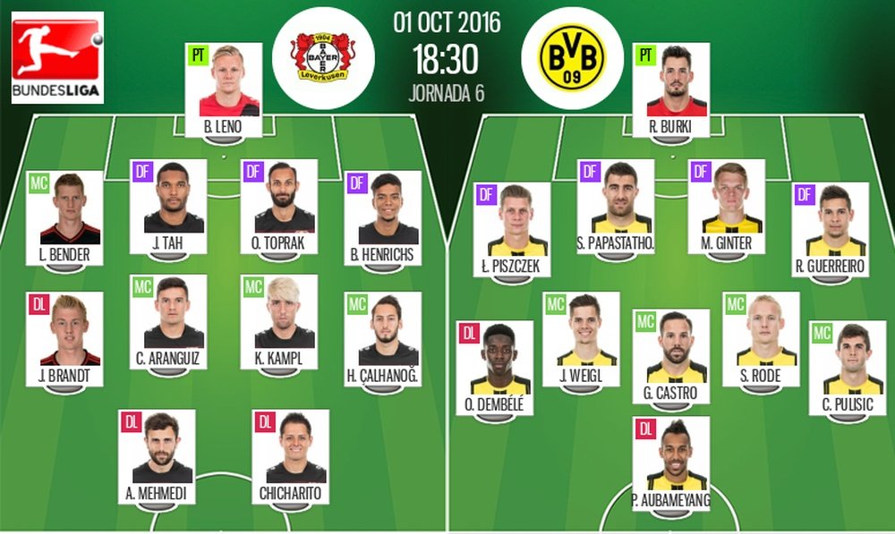 Alineaciones del B. Leverkusen-Borussia Dortmund de la jornada 6 de la Bundesliga 2016-17. BeSoccer