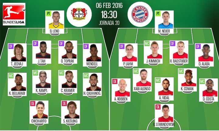 El Leverkusen sale con Chicharito y Kießling; el Bayern, con Kimmich en defensa