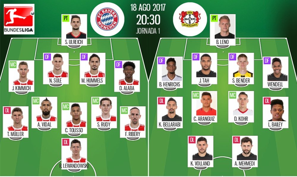 Três reforços no primeiro 11 do Bayern nesta nova edição da Bundesliga. BeSoccer