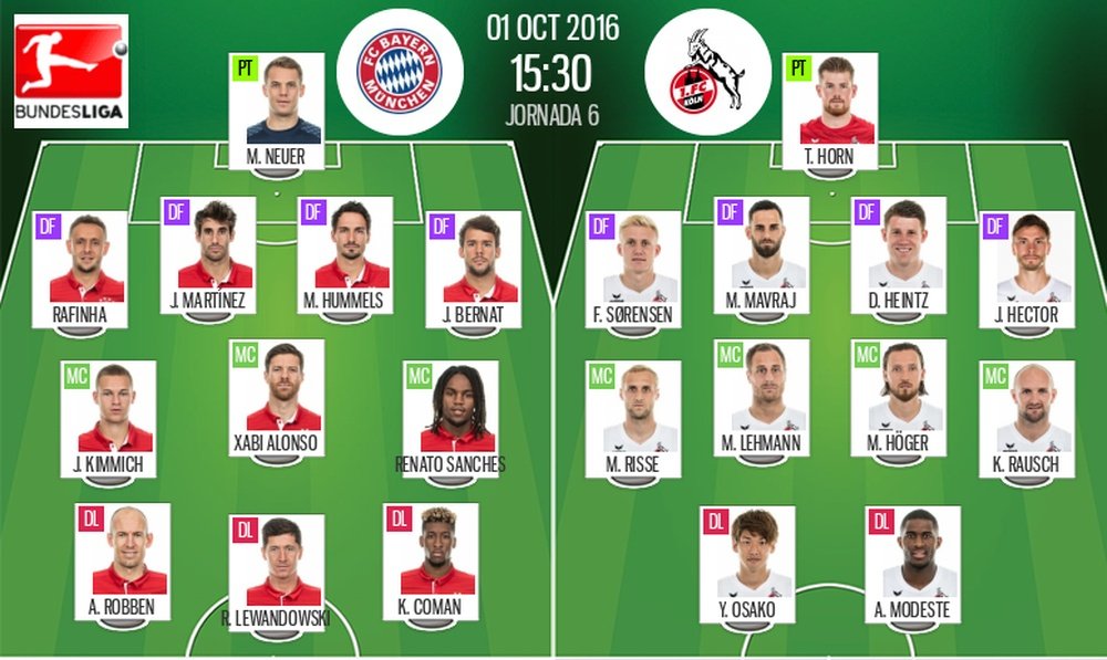 Alineaciones del Bayern de Múnich-Colonia de la jornada 7 de la Bundesliga 2016-17. BeSoccer