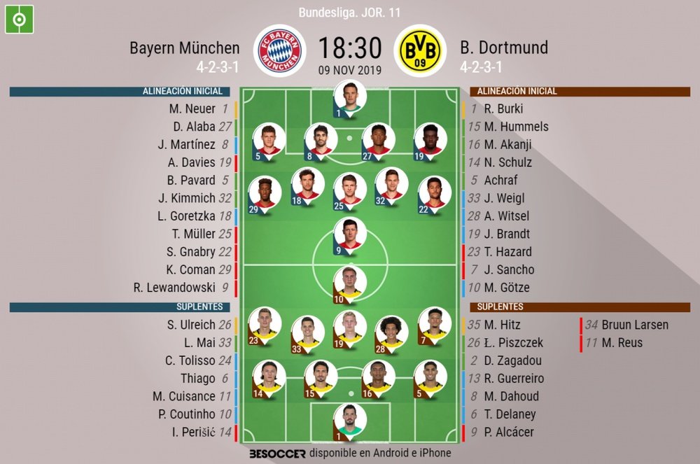 Onces del Bayern-Borussia de la jornada 11 de la Bundesliga. BeSoccer