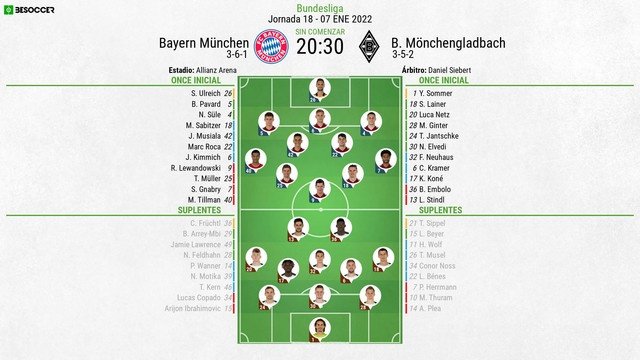 Sigue el directo del Bayern de Múnich-Borussia Mönchengladbach. BeSoccer