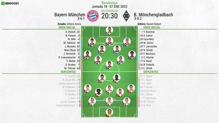 Así seguimos el directo del Bayern München - B. Mönchengladbach
