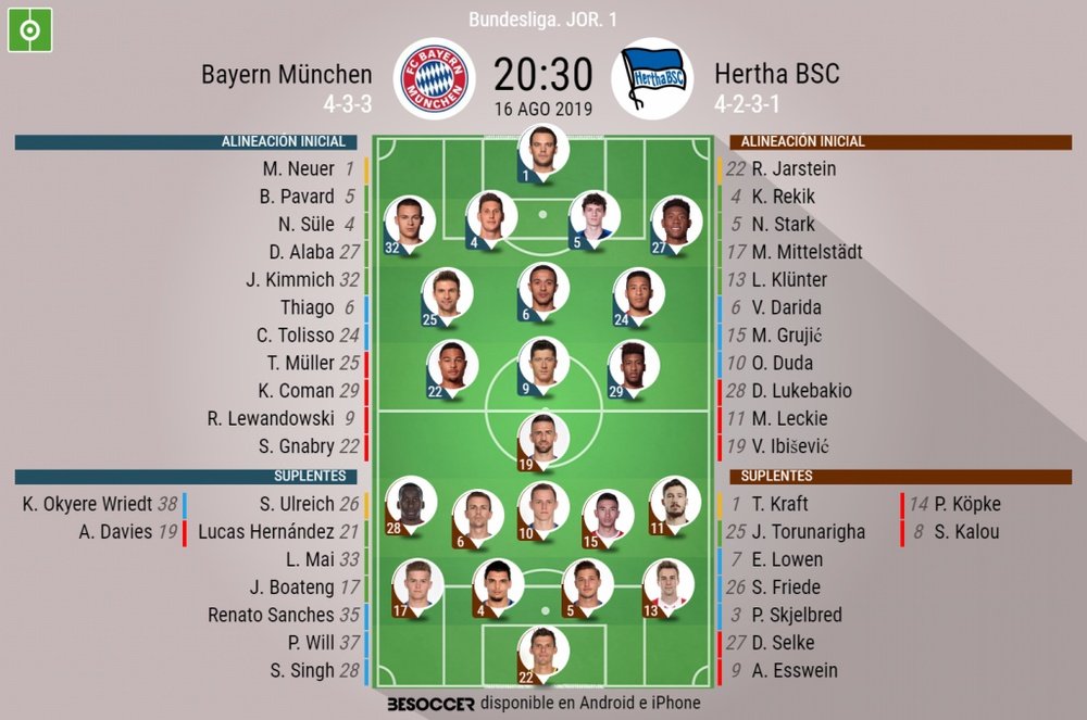 Alineaciones de Bayern y Hertha. BeSoccer
