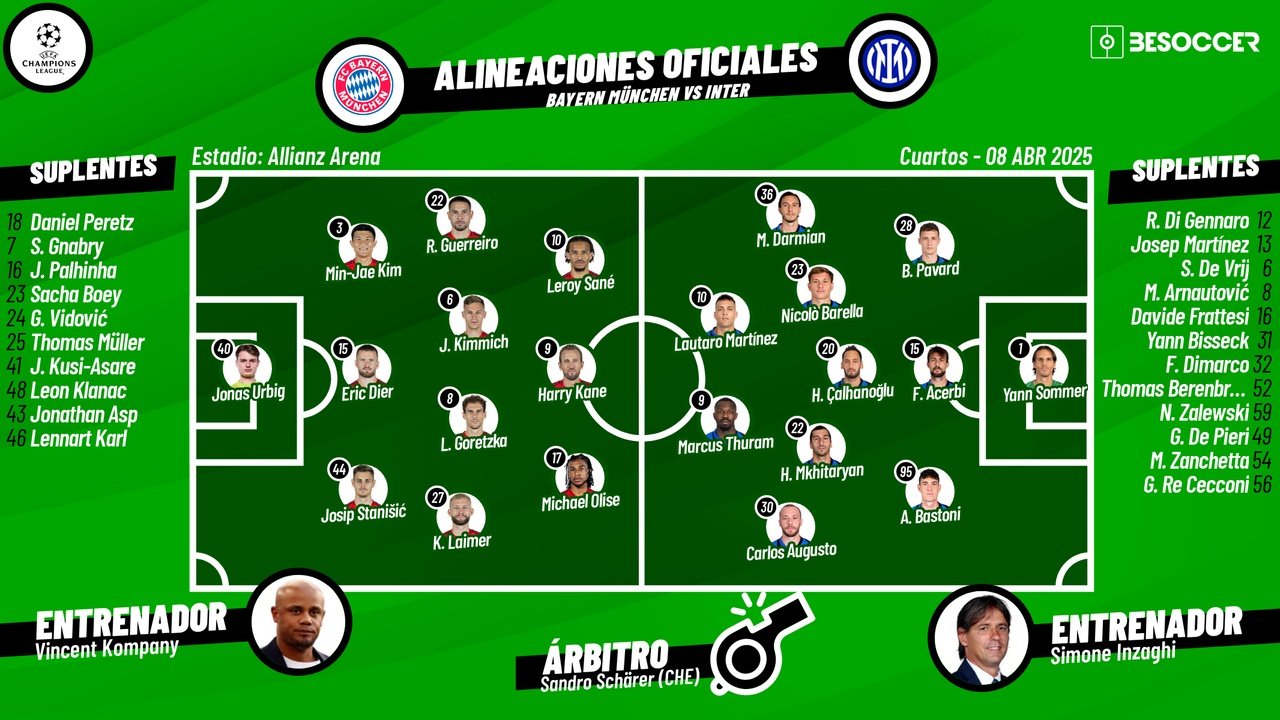 Bayern de Múnich-Inter, en directo. BeSoccer