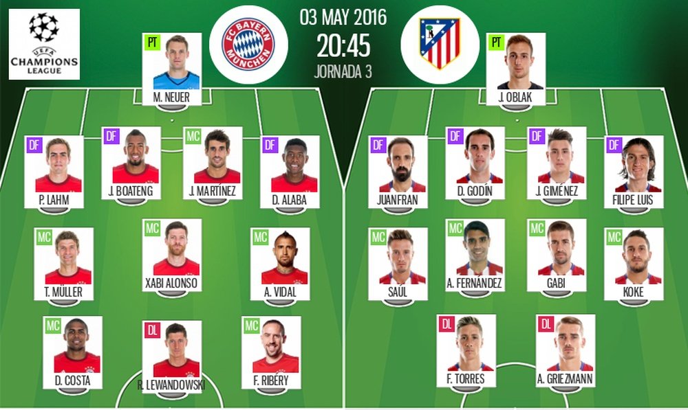 Alineaciones del Bayern de Múnich y el Atlético de Madrid para el enfrentamiento de la vuelta de las semifinales de la Champions League 2015-16. BeSoccer