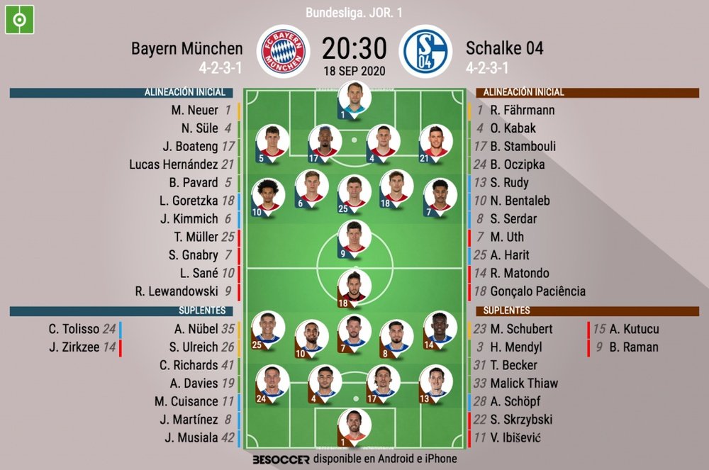Onces del Bayern-Schalke 04. BeSoccer