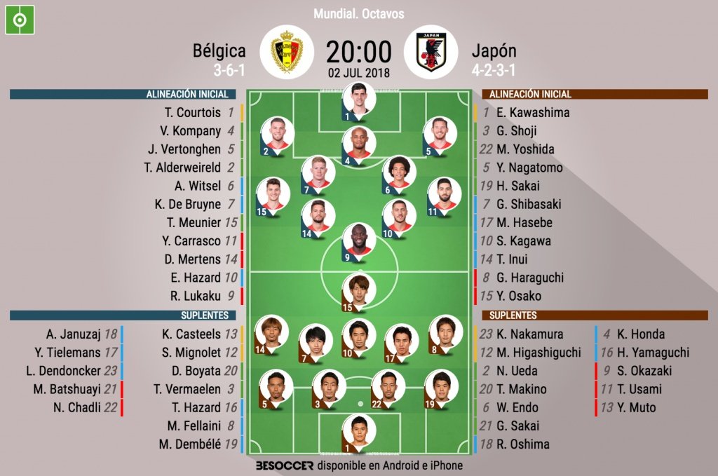 Alineaciones oficiales. BeSoccer