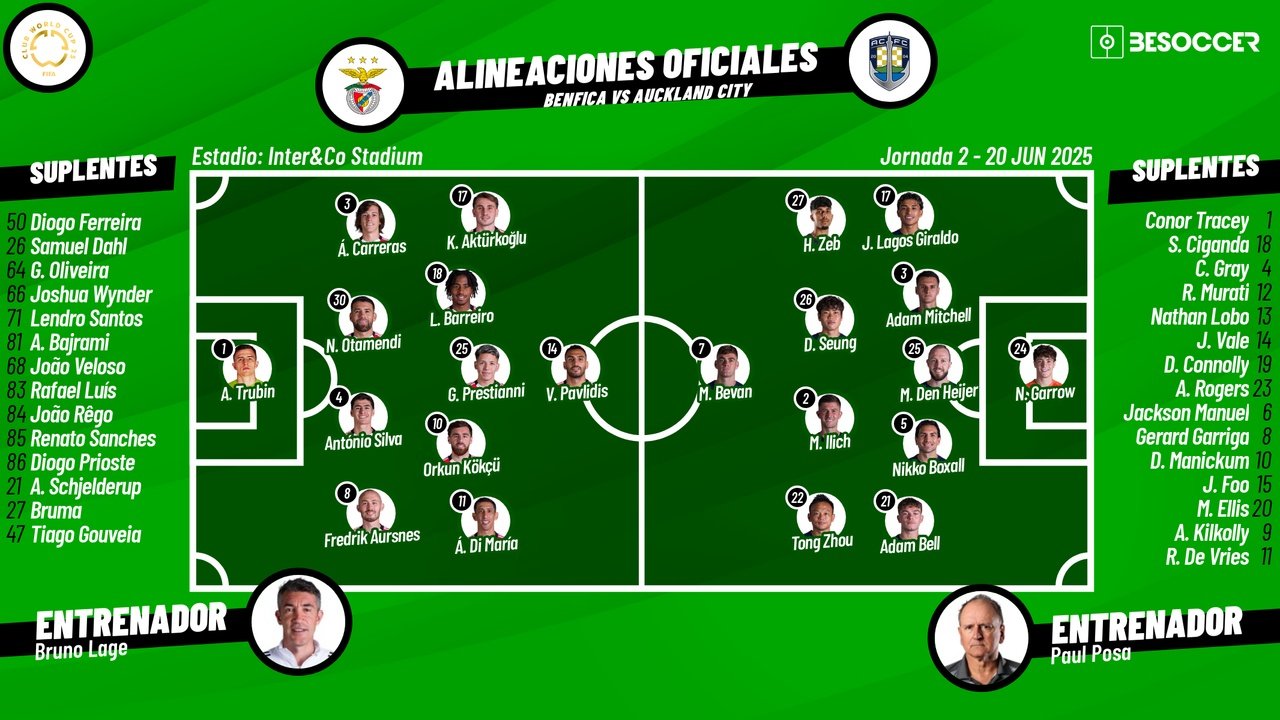 Benfica-Auckland City, en directo. BeSoccer