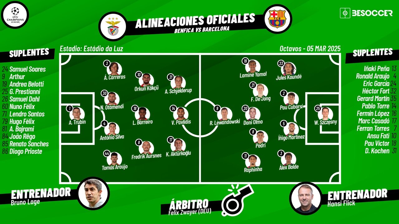 Benfica-Barcelona, en directo. BeSoccer