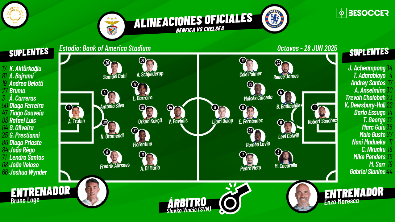Así seguimos el directo del Benfica - Chelsea
