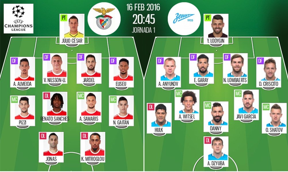 Alineaciones del Benfica-Zenit de Champions League, pertenecientes a febrero de 2016. BeSoccer