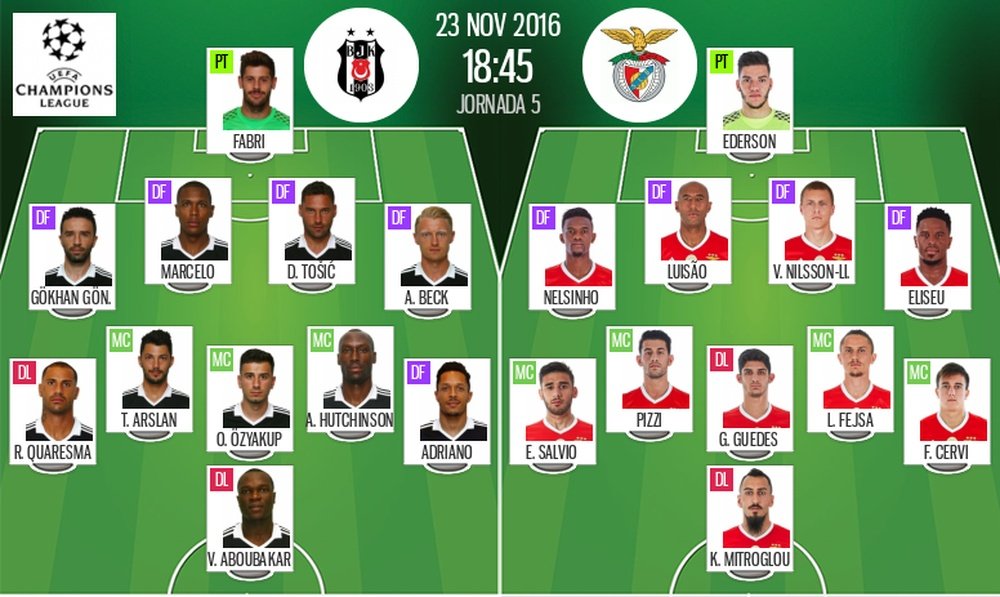Alineaciones del Besiktas-Benfica del 23-11-16. BeSoccer