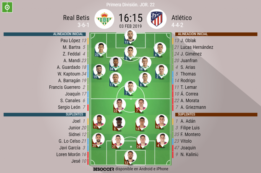Alineaciones Betis - Athletic: Alineación posible de Real Betis y