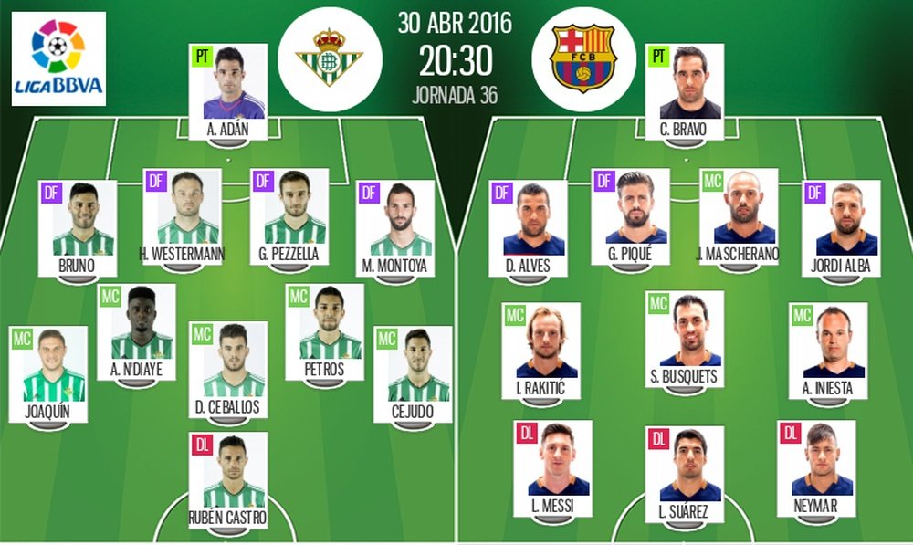 Alineaciones del Betis-Barcelona de la jornada 36 de Liga BBVA 2015-16. BeSoccer