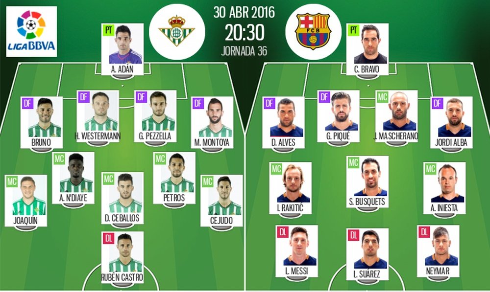 Alineaciones del Betis-Barcelona para el partido de la jornada 36 de la Liga BBVA 2015-16. BeSoccer