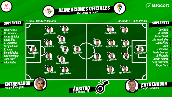 Sigue el directo del Betis-Cádiz. BeSoccer
