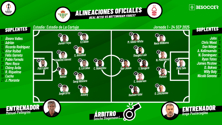Sigue el directo del Betis-Nottingham Forest. BeSoccer