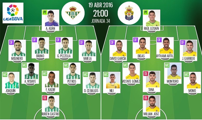 Alineaciones del Betis-Las Palmas del 19-04-16. BeSoccer
