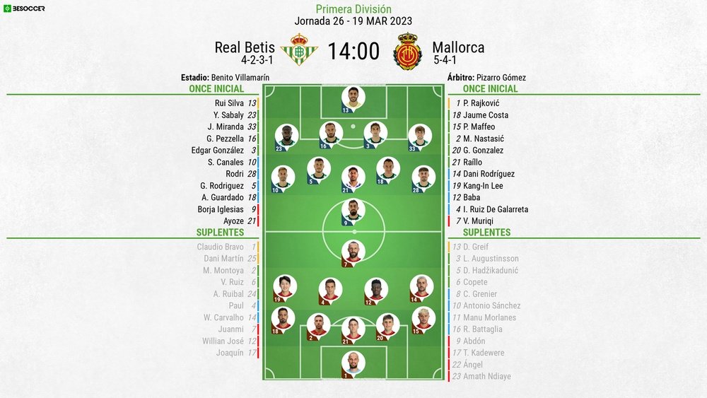 Alineaciones del Betis-Mallorca de la jornada 26 de LaLiga. BeSoccer