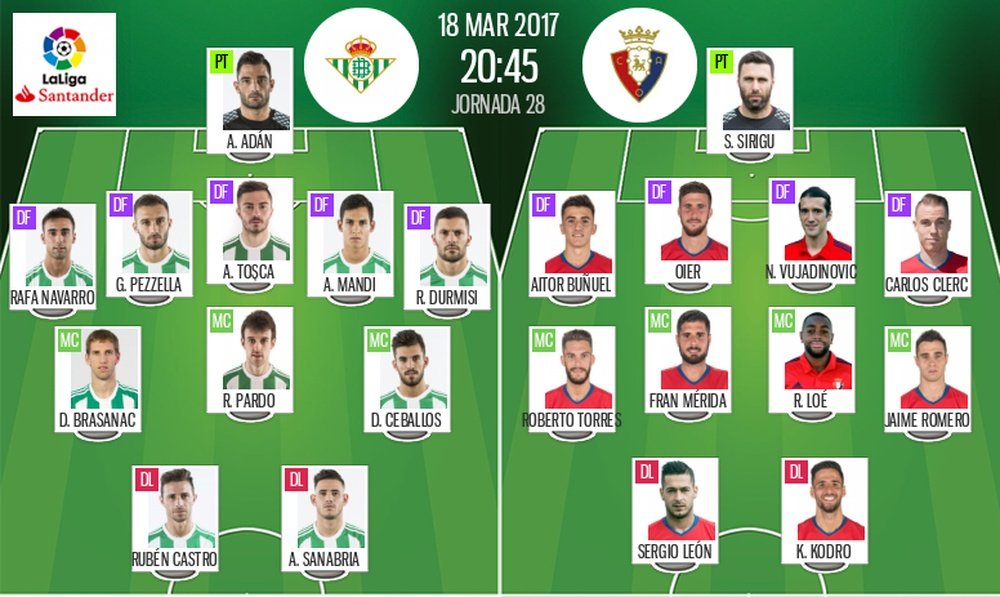Alineaciones del Betis-Osasuna de la jornada 28 de LaLiga 16-17. BeSoccer