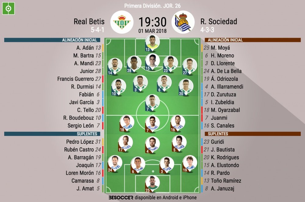 Alineaciones del Betis-Real Sociedad de LaLiga 17-18. BeSoccer