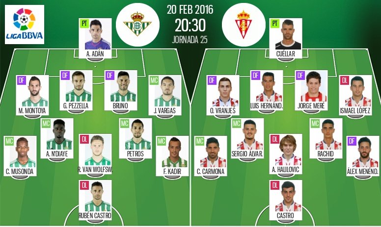 Alineaciones del Betis-Sporting de Liga BBVA, pertenecientes a febrero de 2016. BeSoccer