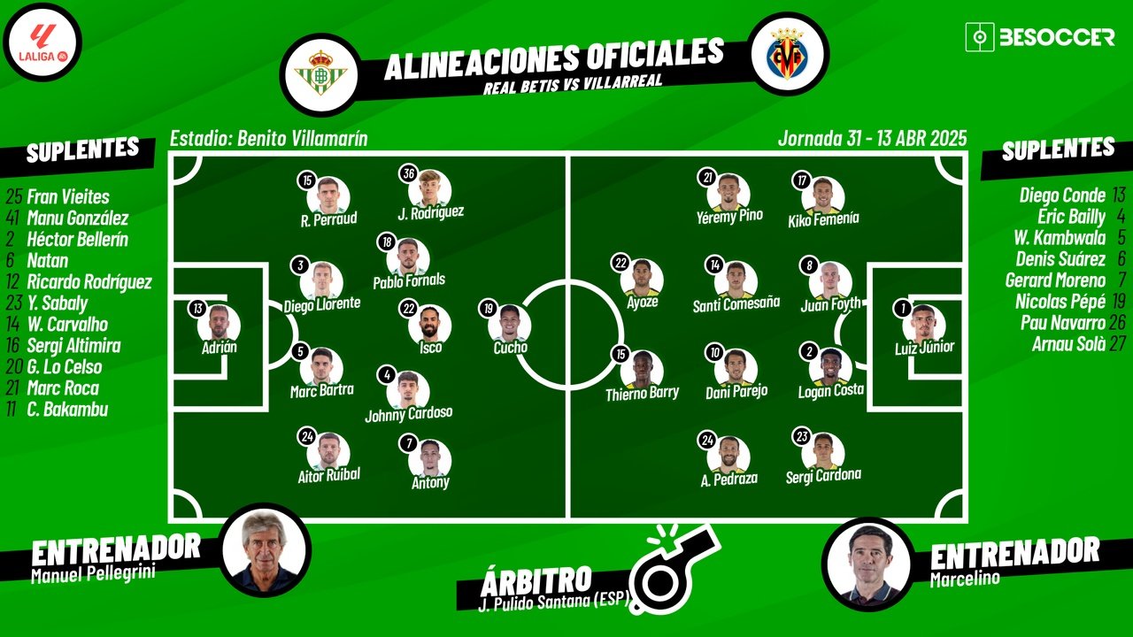 Sigue el directo del Betis-Villarreal. BeSoccer