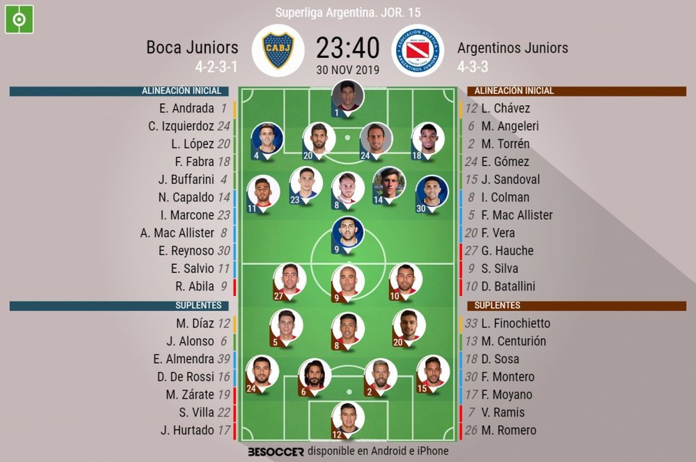 Sigue el directo del Boca Juniors-Argentinos. BeSoccer