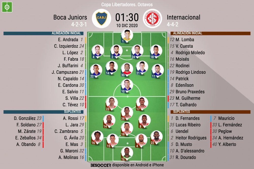 Sigue el directo del Boca Juniors-Internacional. BeSoccer