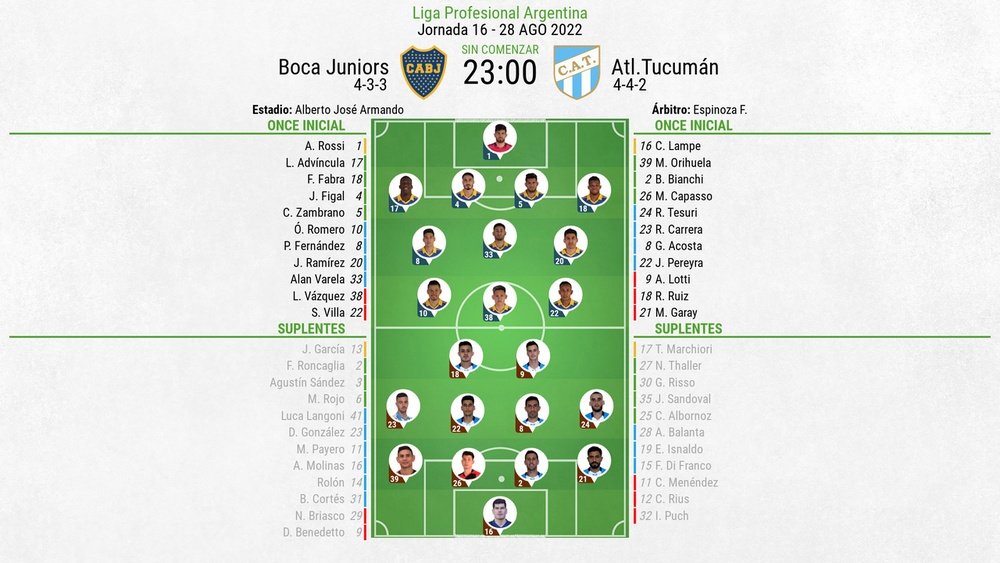 Alineaciones del Boca Juniors-Atlético Tucumán. BeSoccer
