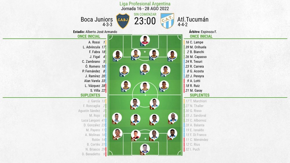 Así seguimos el directo del Boca Juniors - Atl.Tucumán
