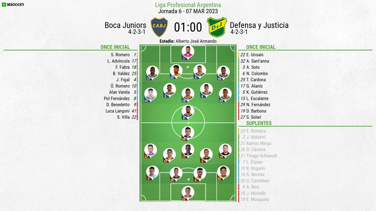 Así seguimos el directo del Boca Juniors - Defensa y Justicia
