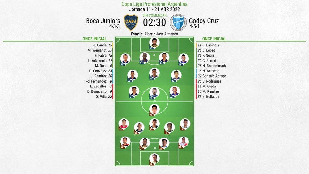 Sigue el directo del Boca Juniors-Godoy Cruz. BeSoccer