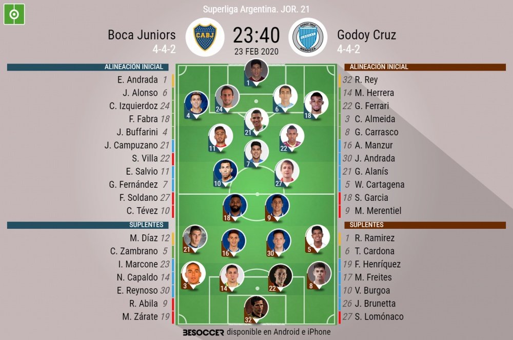 Onces del Boca-Godoy de la jornada 21 de la Superliga Argentina. BeSoccer
