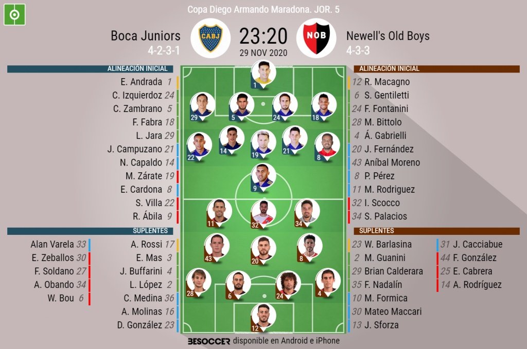 Así seguimos el directo del Boca Juniors - Newell's Old Boys