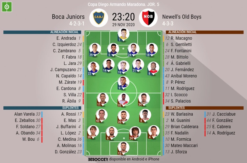 Así seguimos el directo del Boca Juniors - Newell's Old Boys