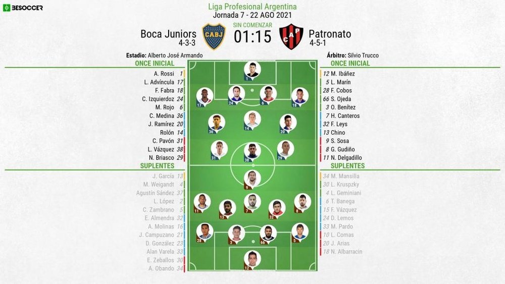 Sigue el directo del Boca Juniors-Patronato. BeSoccer