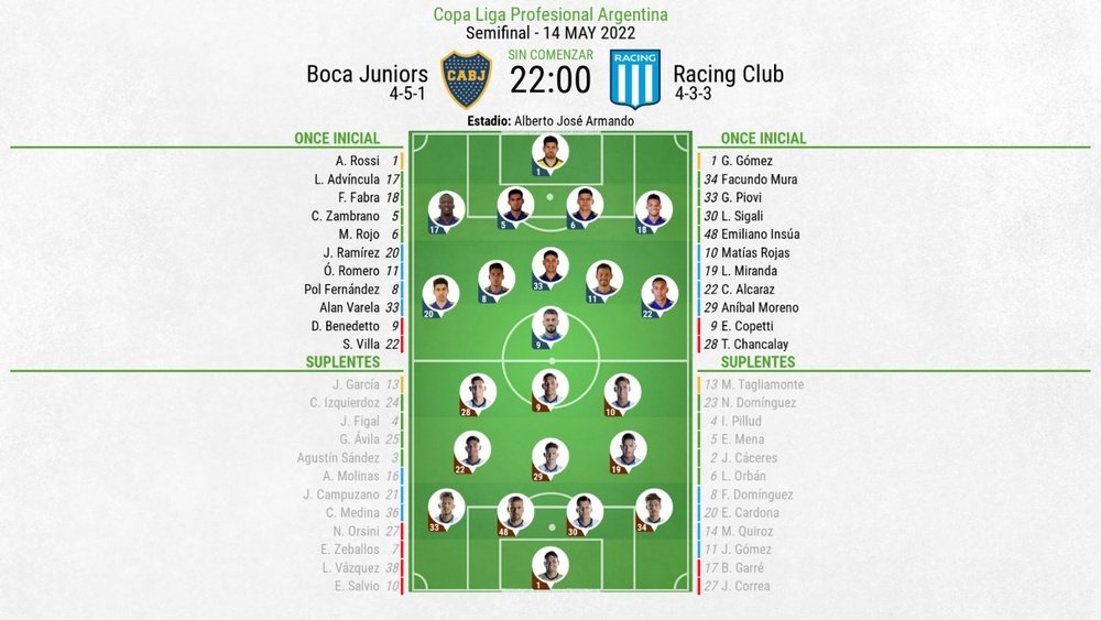 Así seguimos el directo del Boca Juniors - Racing Club