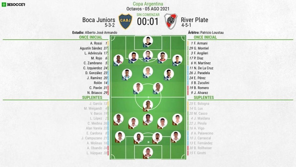 Onces confirmados del Boca Juniors-River Plate. BeSoccer