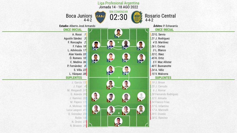 Sigue el directo del Boca Juniors-Rosario Central. BeSoccer