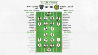Sigue el directo del Boca Juniors-Rosario Central. BeSoccer